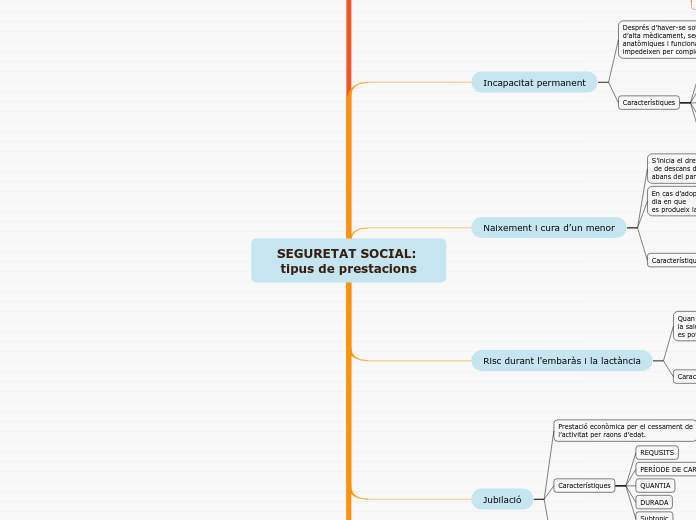 SEGURETAT SOCIAL: tipus de prestacions