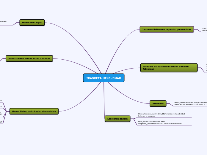 IKASKETA HELBURUEN MAPA KONTZEPTUALA