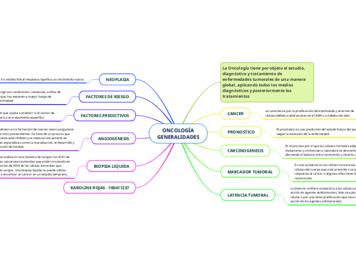 ONCOLOGÍA
GENERALIDADES