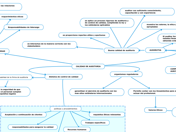 CALIDAD DE AUDITORIA