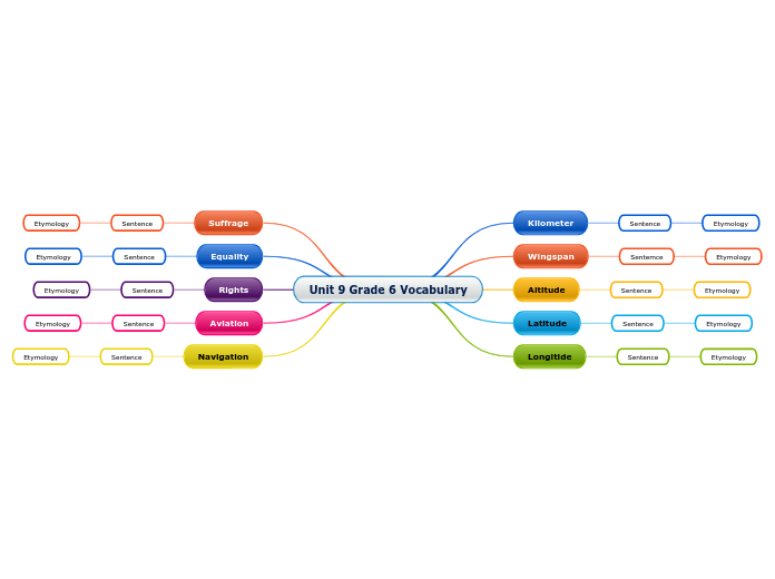 Unit 9 Grade 6 Vocabulary