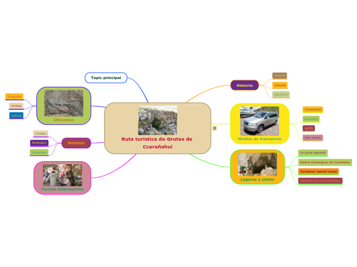 Ruta turistica de Grutas de Ccarañahui