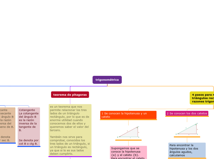 mapa mental trigonometria 