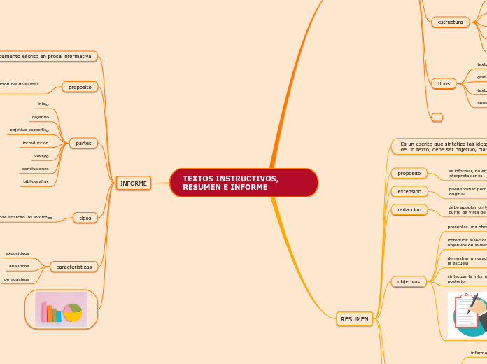 TEXTOS INSTRUCTIVOS, RESUMEN E INFORME