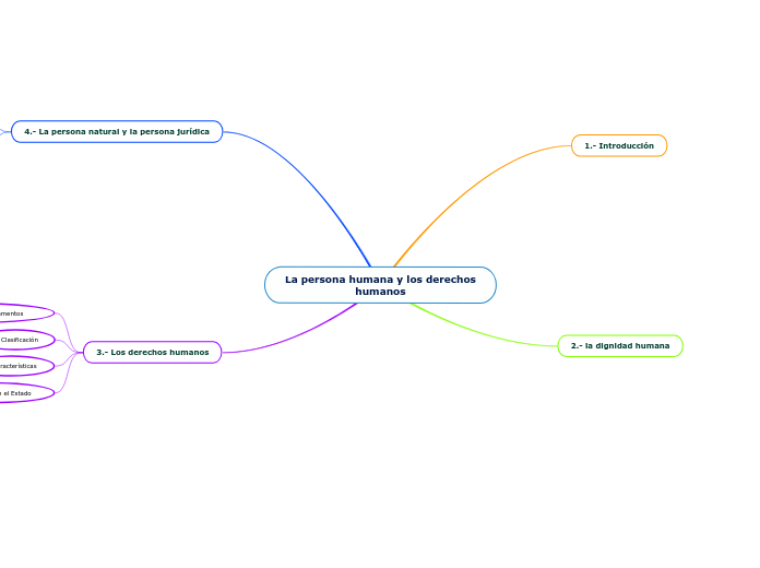 La persona humana y los derechos humanos