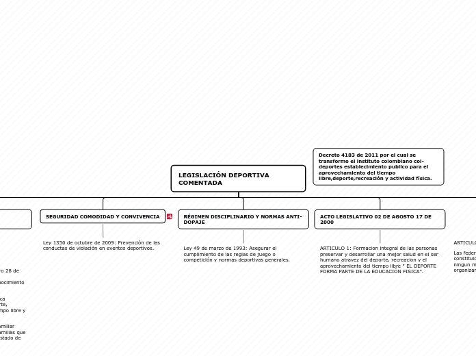 mapa conceptual