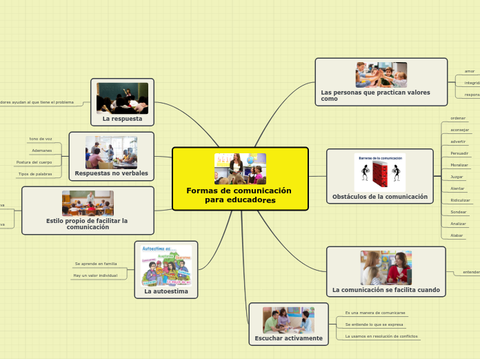 Formas de comunicación para educadores