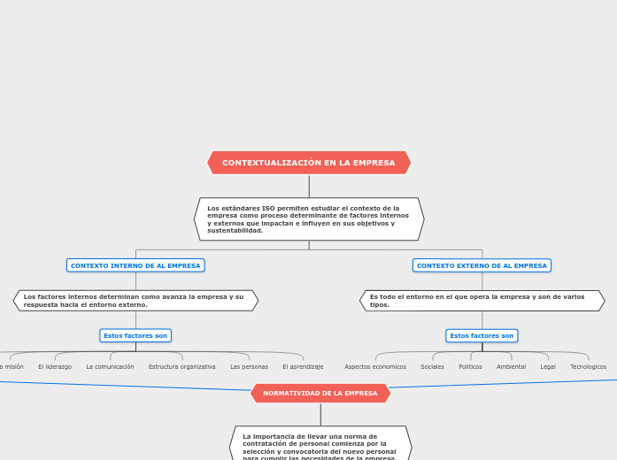 CONTEXTUALIZACIÓN EN LA EMPRESA