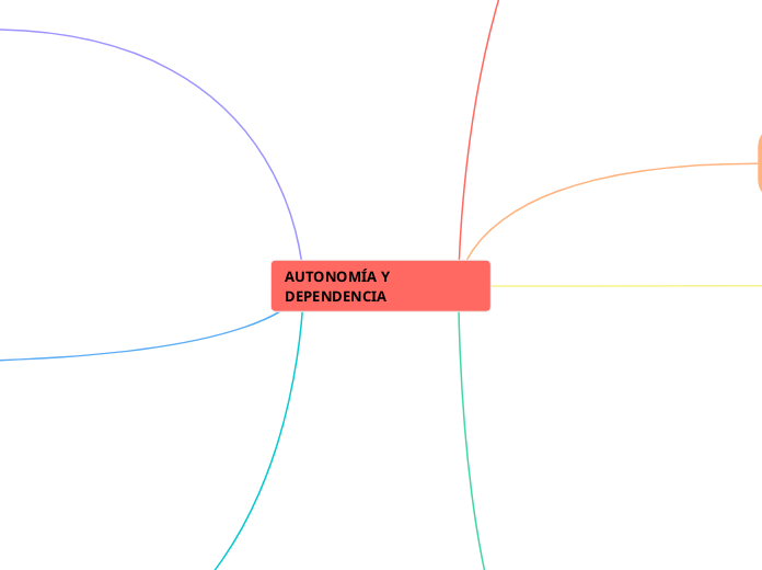 AUTONOMÍA Y DEPENDENCIA