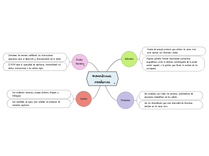 biomolèculas orgànicas