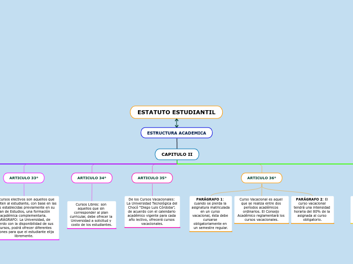 ESTRUCTURA ACADEMICA