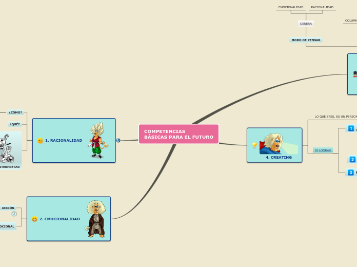 COMPETENCIAS 
BÁSICAS PARA EL FUTURO