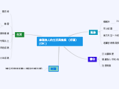 泰雅族人的生活與氣候(妤涵)