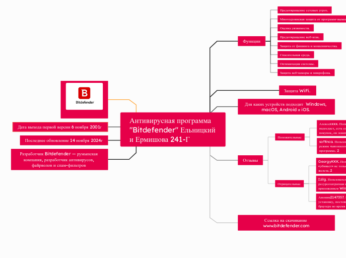 Антивирусная программа "Bitdefender" Ельницкий и Ермишова 241-Г