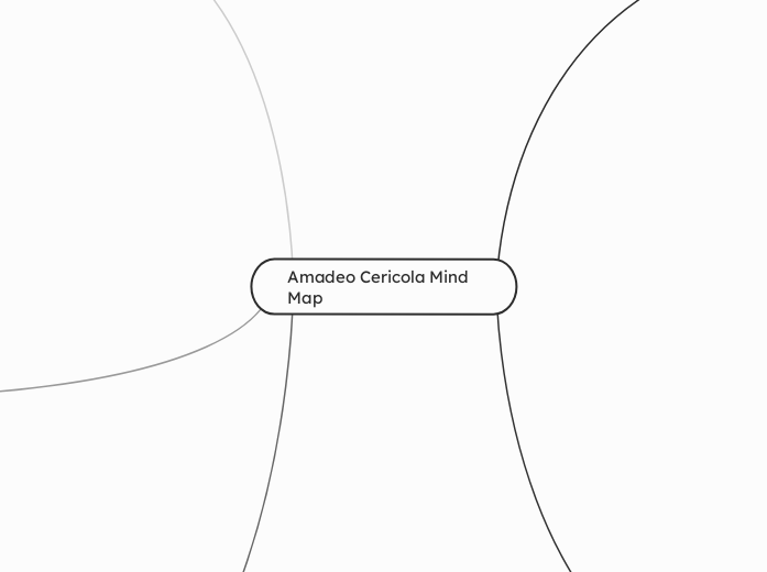 Amadeo Cericola Mind             Map  