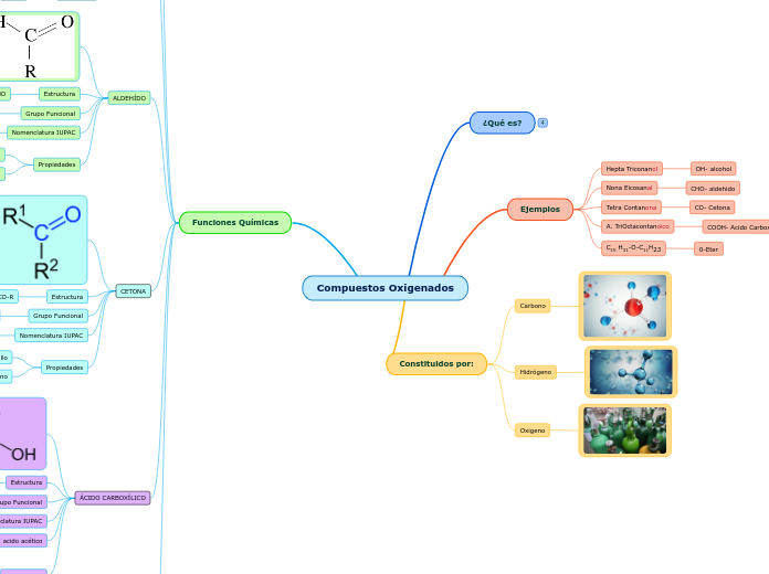 Compuestos Oxigenados