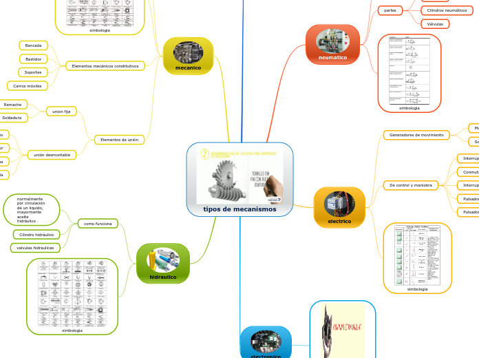 tipos de mecanismos