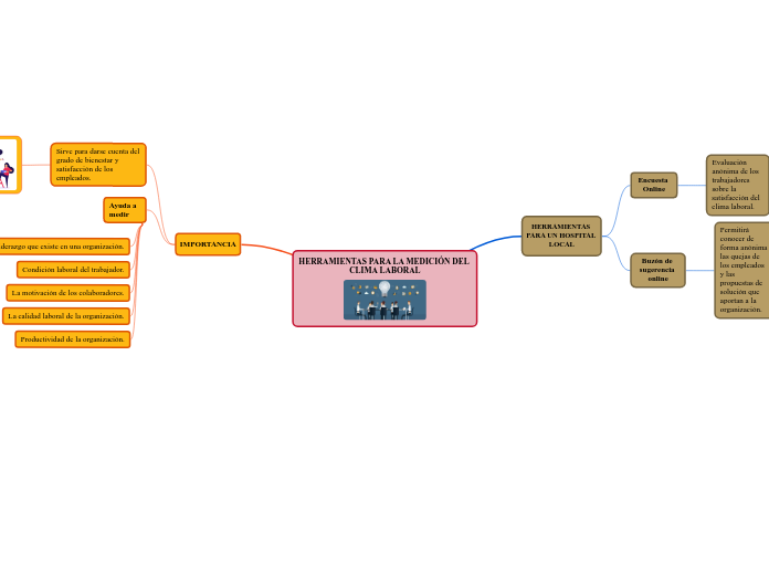 HERRAMIENTAS PARA LA MEDICIÓN DEL CLIMA LABORAL