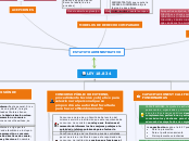 Estatuto administrativo (Admi II)