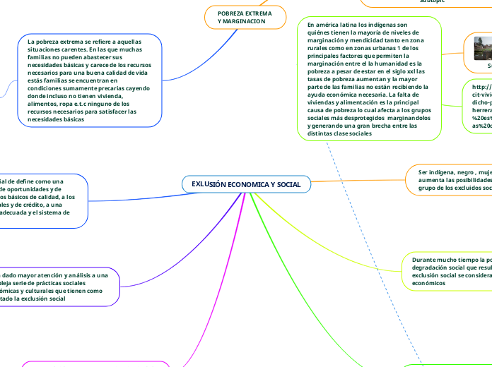 EXLUSIÓN ECONOMICA Y SOCIAL