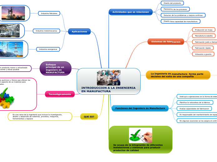 INTRODUCCION A LA INGENIERIA        EN MANUFACTURA