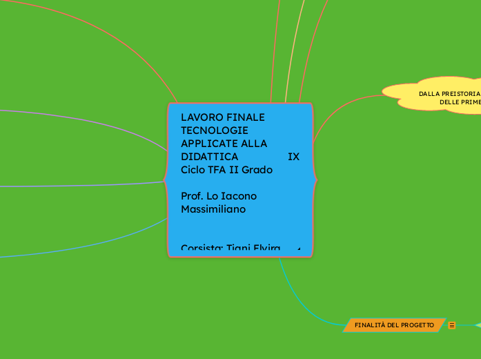 LAVORO FINALE TECNOLOGIE APPLICATE ALLA DIDATTICA                  IX Ciclo TFA II Grado
 
Prof. Lo Iacono Massimiliano
 

Corsista: Tiani Elvira 
 
IX Ciclo TFA
 
II grado