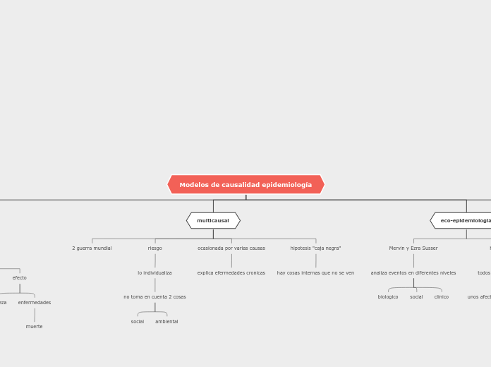 Modelos de causalidad epidemiología