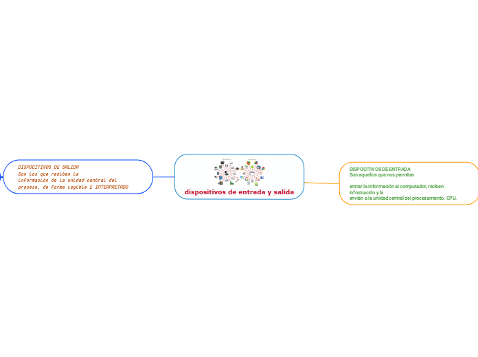 dispositivos de entrada y salida