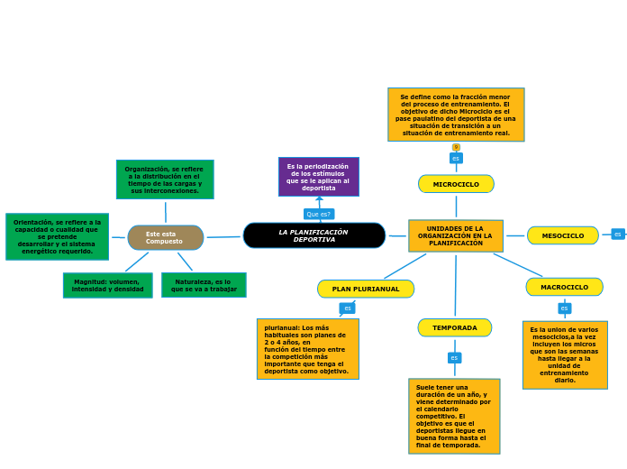 LA PLANIFICACIÓN DEPORTIVA