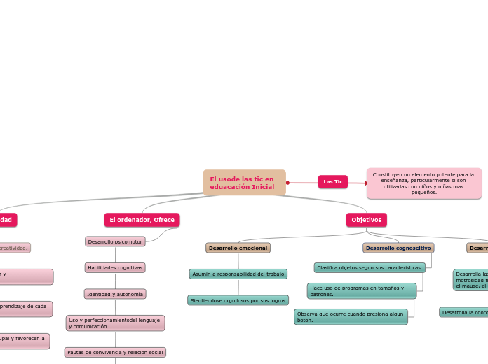 El usode las tic en eduacación Inicial