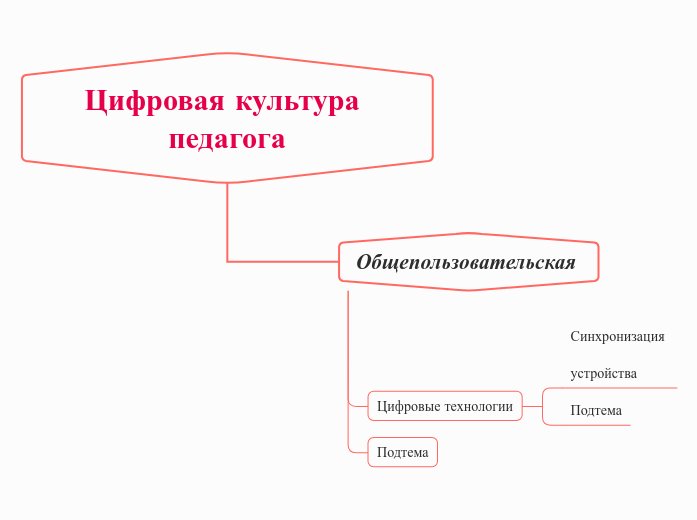 Цифровая культура педагога