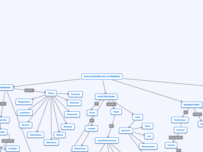APLICACIONES DE LA ENERGÍA
