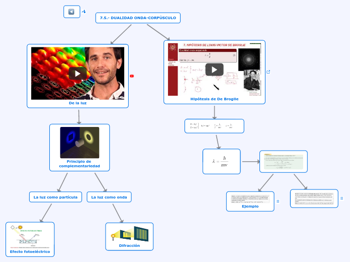 7.5.- DUALIDAD ONDA-CORPÚSCULO