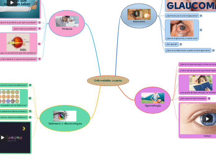 Enfermedades Oculares