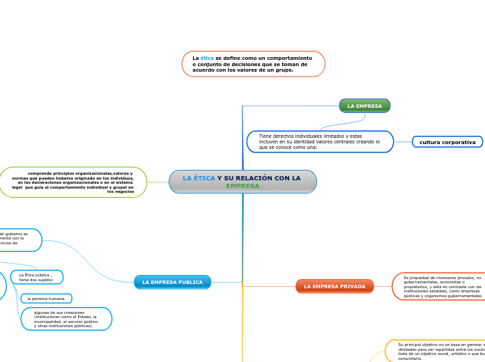 LA ÉTICA Y SU RELACIÓN CON LA EMPRESA