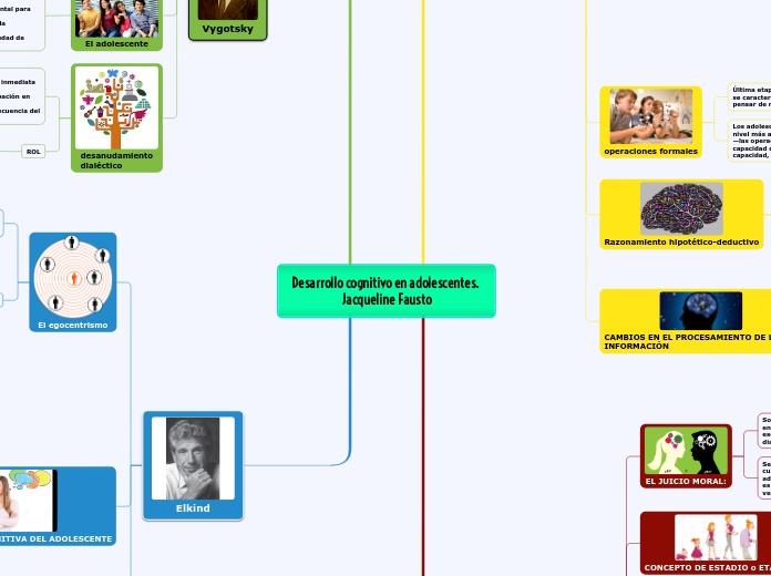 Desarrollo cognitivo en adolescentes. Jacqueline Fausto