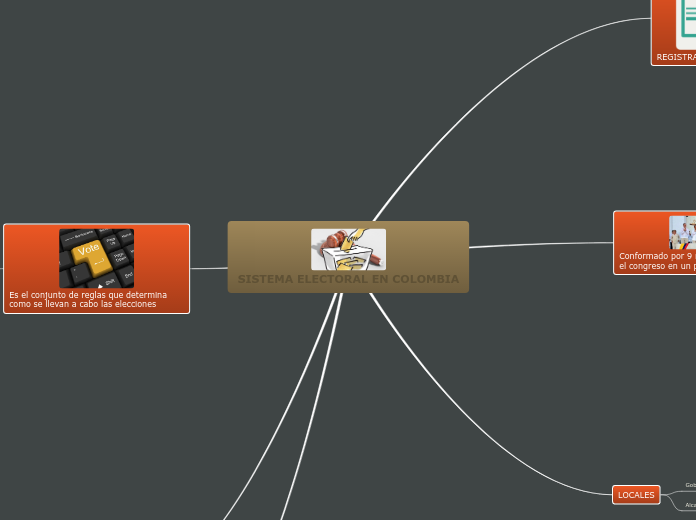 SISTEMA ELECTORAL EN COLOMBIA