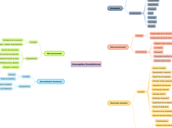 Conceptos Económicos