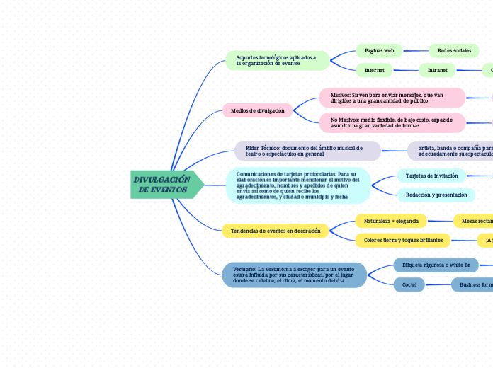 DIVULGACIÓN DE EVENTOS