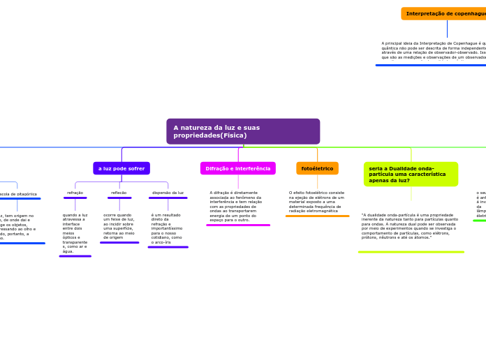 A natureza da luz e suas propriedades(Física)