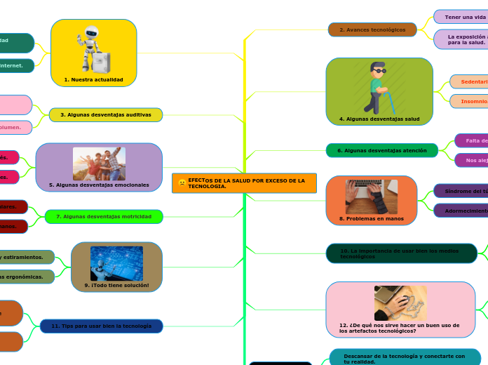 EFECTOS DE LA SALUD POR EXCESO DE LA TECNOLOGIA