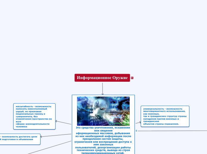 Информационное Оружие