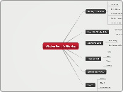 Wisdom For Life Site Map