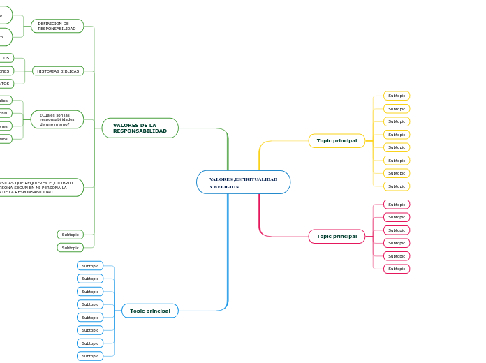 VALORES ,ESPIRITUALIDAD Y RELIGION
