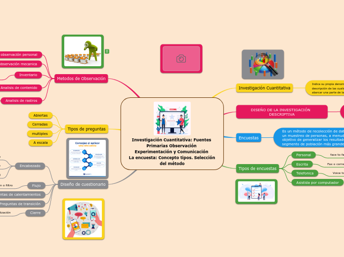 Investigación Cuantitativa: Fuentes Primarias Observación Experimentación y Comunicación 
La encuesta: Concepto tipos. Selección del método