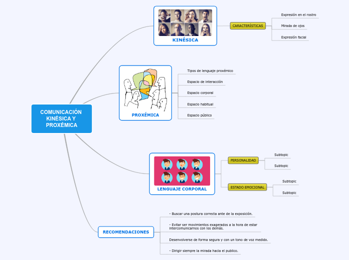 COMUNICACIÓN KINÉSICA Y PROXÉMICA