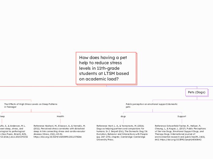 How does having a pet help to reduce stress levels in 11th-grade students at LTSM based on academic load?