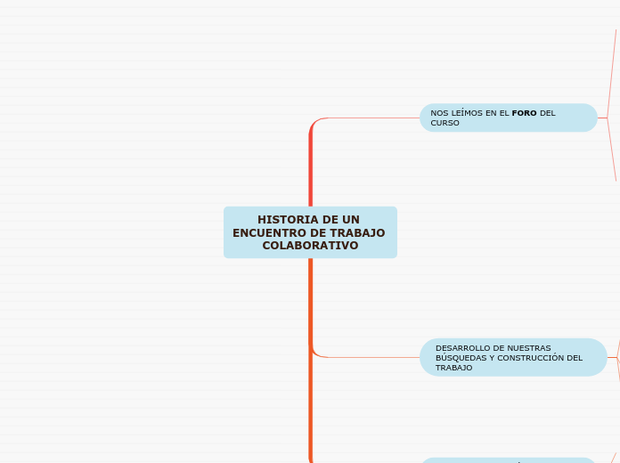 HISTORIA DE UN ENCUENTRO DE TRABAJO COLABORATIVO