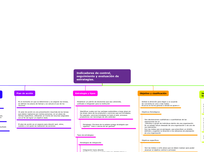 Indicadores de control, seguimiento y evaluación de estrategias.