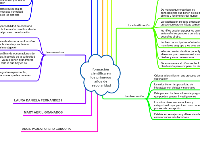 formación científica en los primeros años de escolaridad